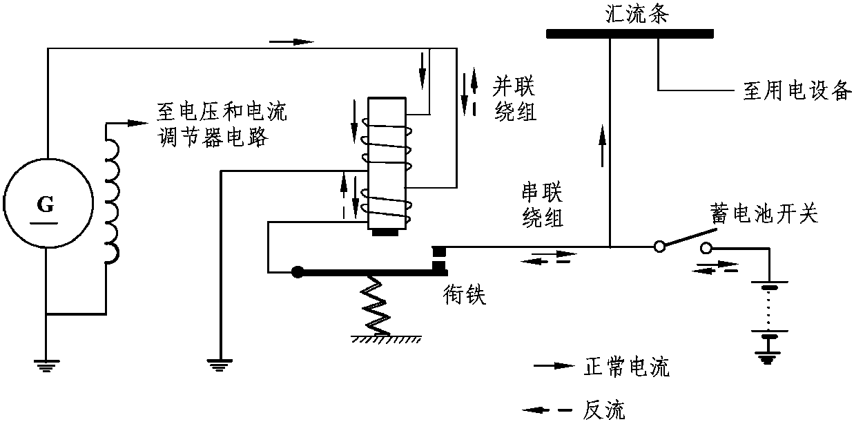 4.4.1 直流發(fā)電機(jī)的反流保護(hù)